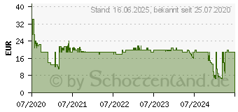 Preistrend fr XEROX Toner TON Everyday Kompatibel Schwarz 2100 Seiten (006R03630)