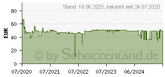 Preistrend fr XEROX Toner TON Everyday Kompatibel Schwarz 9000 Seiten (006R03639)