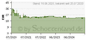 Preistrend fr XEROX Toner TON Everyday Kompatibel Schwarz 6000 Seiten (006R03666)