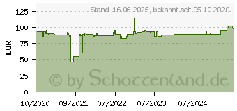 Preistrend fr XEROX Toner TON Everyday Kompatibel Schwarz 20000 Seiten (006R03663)