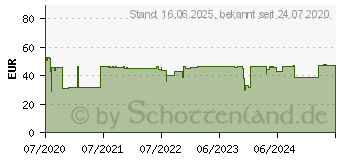 Preistrend fr XEROX Everyday-Toner ersetzt HP CF281A und Canon CRG-039 (006R03648)