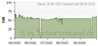 Preistrend fr XEROX Everyday-Toner ersetzt HP CE400X (006R03684)