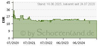 Preistrend fr XEROX Toner TON Everyday Kompatibel Gelb 1400 Seiten (006R03690)