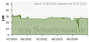 Preistrend fr XEROX Toner TON Everyday Kompatibel Schwarz 4000 Seiten (006R03802)