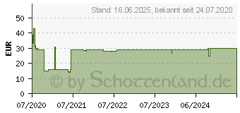 Preistrend fr XEROX Everyday-Toner ersetzt HP CF413A und Canon CRG-046M (006R03699)