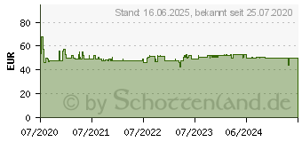 Preistrend fr XEROX Toner TON Everyday Kompatibel Gelb 5000 Seiten (006R03702)