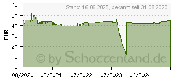 Preistrend fr XEROX Everyday-Toner ersetzt HP CC364A (006R03710)