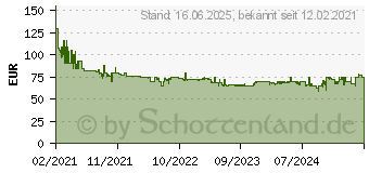 Preistrend fr MAKITA 120-teiliges WERKZEUG-SET im Makpac (E-08713)