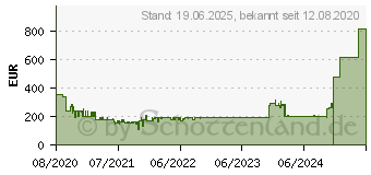 Preistrend fr LG Xboom ON5 Party Lautsprecher, Schwarz (ON5.DEUSLLK)