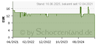 Preistrend fr Tonies Bob der Baumeister Bob der Kchenmeister (10000364)