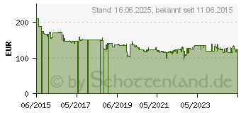 Preistrend fr DeWALT D25133K SDS-Plus-Kombihammer 800 W ohne Akku (D25133K-QS)