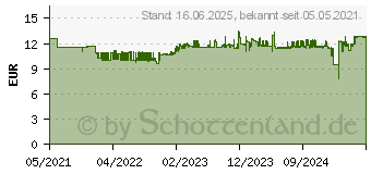 Preistrend fr Canon GI-53R rot Tintenflasche (4717C001)