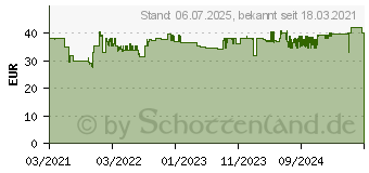 Preistrend fr Brennenstuhl 1167650610 Strom Verlngerungskabel 16A Orange 10.00m