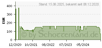 Preistrend fr Thomson M24FC33202