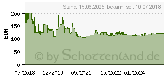 Preistrend fr NewStar NM-D335DBLACK Schreibtischhalterung Monitorarm