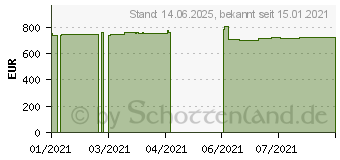 Preistrend fr Wortmann Terra PC-Mini 6000V5 Silent Greenline (1009751)