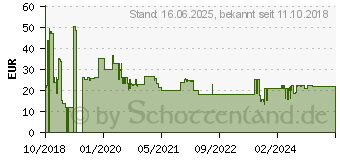 Preistrend fr Goobay 66726 - Patchkabel Cat. 8.1-Rohkabel S/FTP, 10m, schwarz