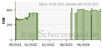 Preistrend fr Dell Wyse 3040 Thin Client (3P0YX)