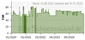 Preistrend fr StarTech 19 Zoll Netzwerkschrank Schiene mit variabler Tiefe (UNIRAILS1UB)