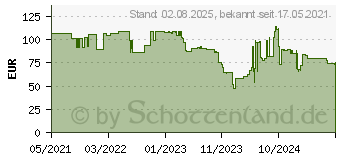 Preistrend fr EPOS ADAPT 230 (1000881)