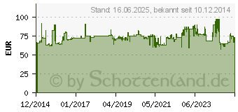 Preistrend fr Metabo Druckluft-Reifenfller 10 bar (602235000)