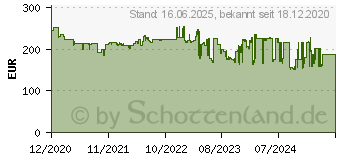 Preistrend fr Nilfisk Core 140-8 In Hand Power Control -PCA Hochdruckreiniger, Blau (128471273)