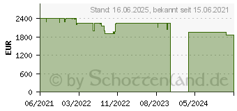 Preistrend fr Razer Blade 14 (2021) (RZ09-0370BGA3-R3G1)