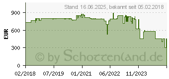 Preistrend fr Ideal AP60 Pro Luftreiniger 70m Wei (87410011)