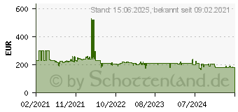 Preistrend fr Netgear GS316EP Switch (GS316EP-100PES)