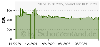 Preistrend fr Philips 326P1H P-Line WQHD