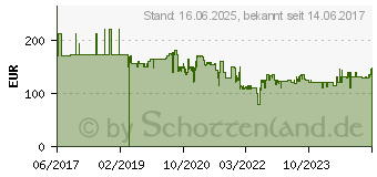 Preistrend fr Metabo Handkreissge 160 mm 670 W (600955500)