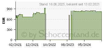 Preistrend fr Wortmann Terra Mobile 1500 (1220706)