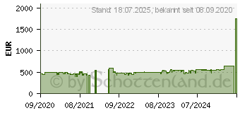 Preistrend für Siemens SN63HX36TE iQ300, Spülmaschine Home Connect Nennkapazität: 12 Maßgedecke 1673631