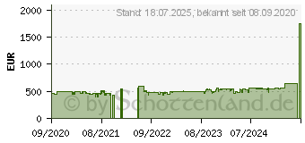 Preistrend fr Siemens SN63HX36TE iQ300, Splmaschine Home Connect Nennkapazitt: 12 Magedecke 1673631