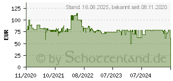 Preistrend fr VTech Babymonitor VM3255 (80-302196)