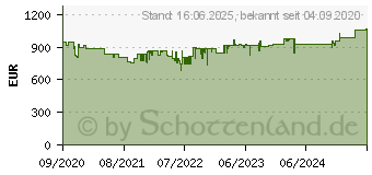 Preistrend fr Bosch Akku-Kapp- und Gehrungssge Biturbo GCM18V-305 GDC (0601B43000)