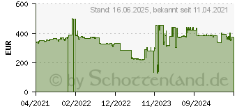 Preistrend fr NEC MultiSync EA242F schwarz (60005032)