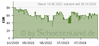 Preistrend fr Bosch UniversalDrill 18 (ohne Akku) bohren (06039D4000)