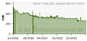 Preistrend fr DeWALT 3 Gang DCD996P2 Akku Schlagbohrschrauber 2x 5Ah Akkku (DCD996P2-QW)