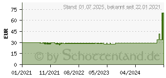 Preistrend fr Inter-tech Argus SU-280 RGB Desktop-Khler (88885545)