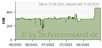 Preistrend fr Plustek SecureScan X100 (PLUS-SS-X100)