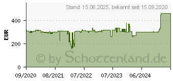 Preistrend fr Plustek X100 Flachbettscanner Schwarz - Silber (PLUS-SS-X100)