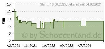 Preistrend fr Ravensburger GraviTrax Extension Speed Breaker (26179)