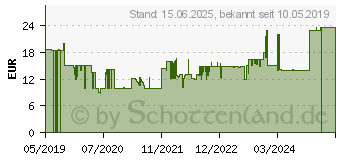 Preistrend fr Brennenstuhl 1169910 Strom Verlngerungskabel Rot 5.00m fr Auenbereich geeignet