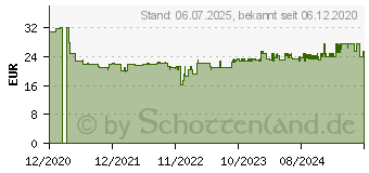 Preistrend fr Brennenstuhl 1167650605 Strom Verlngerungskabel 16A Orange 5.00m