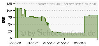 Preistrend fr TRENDnet Intelligent 100Base-TX to 100 Base-FX Dual Wav (TFC-110S20D3I)