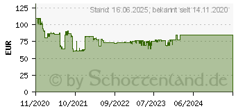 Preistrend fr TechniSat StereoMan ISI 2 wei (0000/9128)