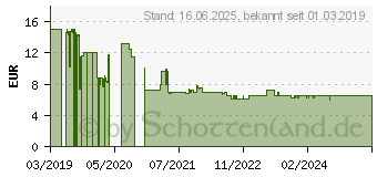 Preistrend fr GARDENA Sprinklersystem Versenkregner 15mm (1/2 ) (01553-29)