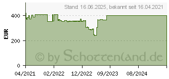 Preistrend fr NEC MultiSync EA272F schwarz (60005033)