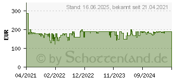 Preistrend fr Panasonic SD-R 2530 KXE (Brotbackautomat, Schwarz) (SD-R2530KXE)